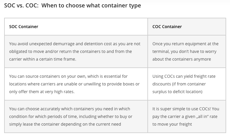 Container Shipping Cost Calculator Freightos